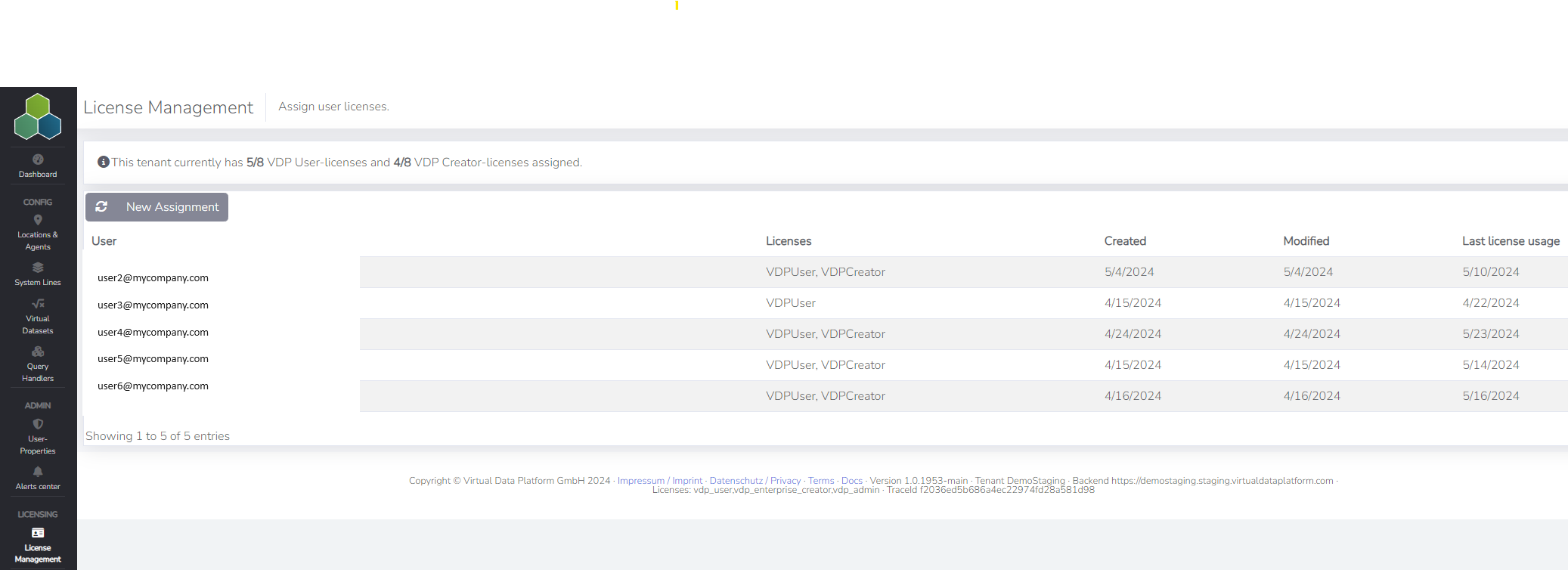 User Sandboxes Overview