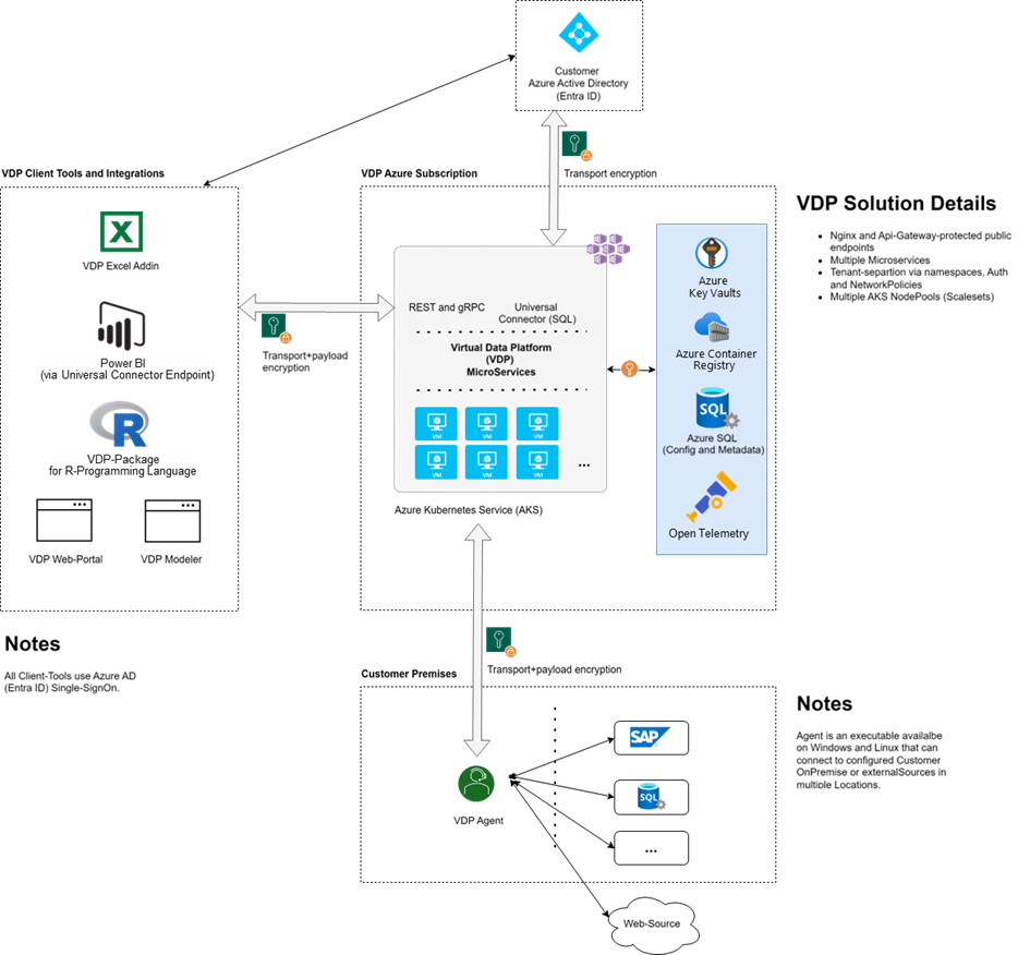 Introductionary Architecture